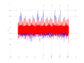 20160210 Harm -2.0 dBm STAP(7, 20).png