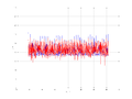20160216 Double Harm 3.0 dBm STAP ( NA=7 NT=10 NE=1 Nstat=1024 ).png
