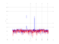 20160216 Harm -12.0 dBm STAP(7, 10).png
