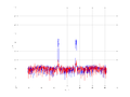 20160216 Band 1 MHz -16.0 dBm SAP(7).png