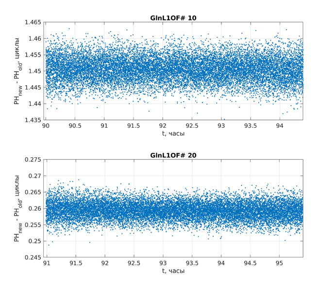 Файл:20191122 diffPH noise atan.png