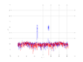 20160216 Band 1 MHz -16.0 dBm STAP(7, 20).png