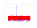 20160210 Harm -13.0 dBm STAP(7, 10).png