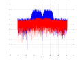 20160127 Wideband 15 MHz -21 dBm Time and spatial NA4 NT10.png