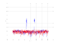 20160216 Band 1 MHz -20.0 dBm STAP ( NA=7 NT=10 NE=1 Nstat=1024 ).png