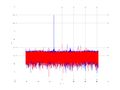 20160210 Harm -10.0 dBm ESTAP(7, 10, 100).png