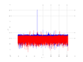 20160210 Harm -7.0 dBm ESTAP(7, 10, 1).png