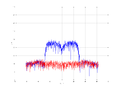 20160216 Band 15 MHz -16.0 dBm STAP(7, 20).png