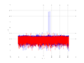 20160210 Double Harm -13.0 dBm STAP(7, 20).png