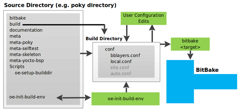 Файл:User-configuration.png