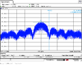 120 RF 1 1200 Port1 LNS0.PNG