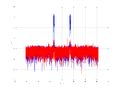 20160127 Wideband 1000 kHz -17 dBm align Pure spatial NA7 NT1.png