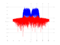 20160127 Wideband 15 MHz -17 dBm Pure spatial NA3 NT1.png