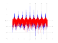 20160202 Wideband 10 kHz -14 dBm align Equalizers, time and spatial NA7 NT10.png