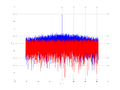 20160127 Wideband 15 MHz -10 dBm Time and spatial NA4 NT10.png