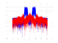 20160127 Wideband 15 MHz -14 dBm align Equalizers, time and spatial NA7 NT10.png