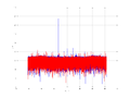 20160210 Harm -14.0 dBm STAP(7, 10).png
