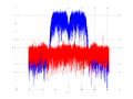 20160127 Wideband 15 MHz -25 dBm Equalizers, time and spatial NA4 NT10.png