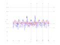 20160216 Band 1 MHz -2.0 dBm STAP(7, 10).png