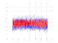 20160216 Double Harm 1.0 dBm STAP(7, 5).png