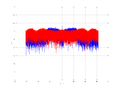 20160210 Band 15 MHz -10.0 dBm ESTAP(7, 10, 1).png