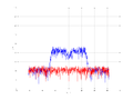 20160216 Band 15 MHz -25.0 dBm STAP(7, 5).png