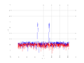 20160216 Band 1 MHz -8.0 dBm STAP ( NA=7 NT=10 NE=1 Nstat=1024 ).png
