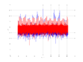 20160209 Harm -1.0 dBm STAP(7, 10).png