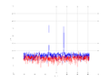 20160216 Harm 1.0 dBm STAP(7, 20).png