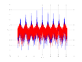 20160127 Wideband 10 kHz -15 dBm align Equalizers, time and spatial NA7 NT10.png