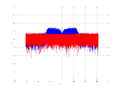 20160210 Band 15 MHz -10.0 dBm SAP(7).png