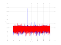 20160210 Harm -14.0 dBm STAP(7, 20).png