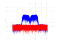 20160210 Band 15 MHz -17.0 dBm STAP(7, 10).png