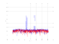 20160216 Double Harm -13.0 dBm STAP(7, 10).png