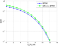 2013 Diff enc BPSK BER curves.svg