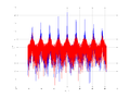 20160127 Wideband 10 kHz -18 dBm align Equalizers and spatial NA7 NT10.png