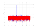 20160209 Harm -10.0 dBm STAP(7, 10).png