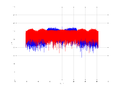 20160210 Band 15 MHz -10.0 dBm STAP(7, 10).png