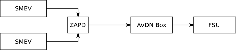 Файл:20140611 Stand.png