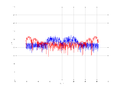 20160216 Band 15 MHz -5.0 dBm STAP(7, 5).png