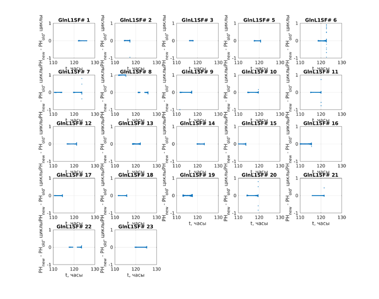 Файл:20191213 diff L1SF.png