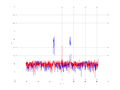 20160216 Band 1 MHz -18.0 dBm STAP ( NA=7 NT=10 NE=1 Nstat=1024 ...).png