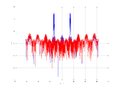 20160127 Wideband 1000 kHz -14 dBm align Time and spatial NA7 NT10.png