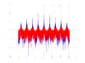 20160127 Wideband 10 kHz -19 dBm align Equalizers and spatial NA7 NT10.png