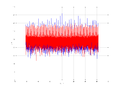 20160209 Double Harm -3.0 dBm STAP(7, 10).png