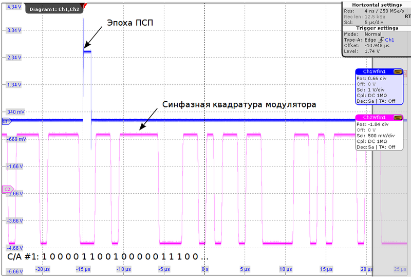 Файл:201311 RTO vect.png
