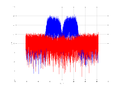 20160127 Wideband 15 MHz -15 dBm Time and spatial NA3 NT10.png