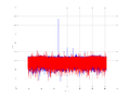 20160209 Harm -14.0 dBm STAP(7, 10).png