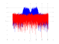 20160127 Wideband 15 MHz -13 dBm Equalizers and spatial NA7 NT10.png