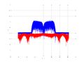 20160210 Band 15 MHz -15.0 dBm STAP(7, 10).png